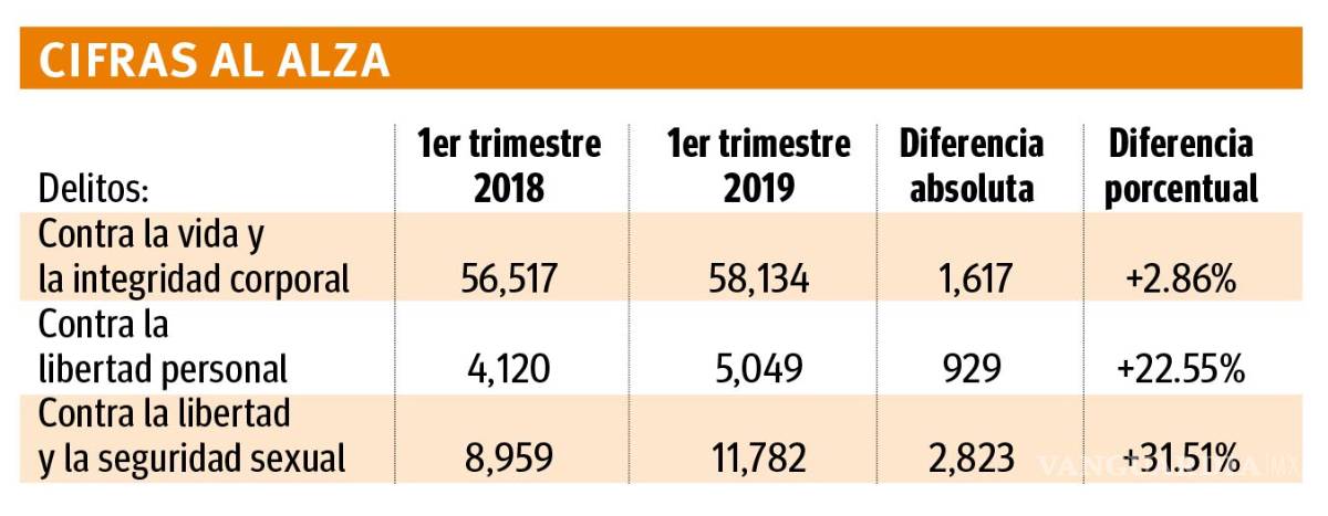 $!Le fallan sus números, AMLO no logra 'serenar' al país
