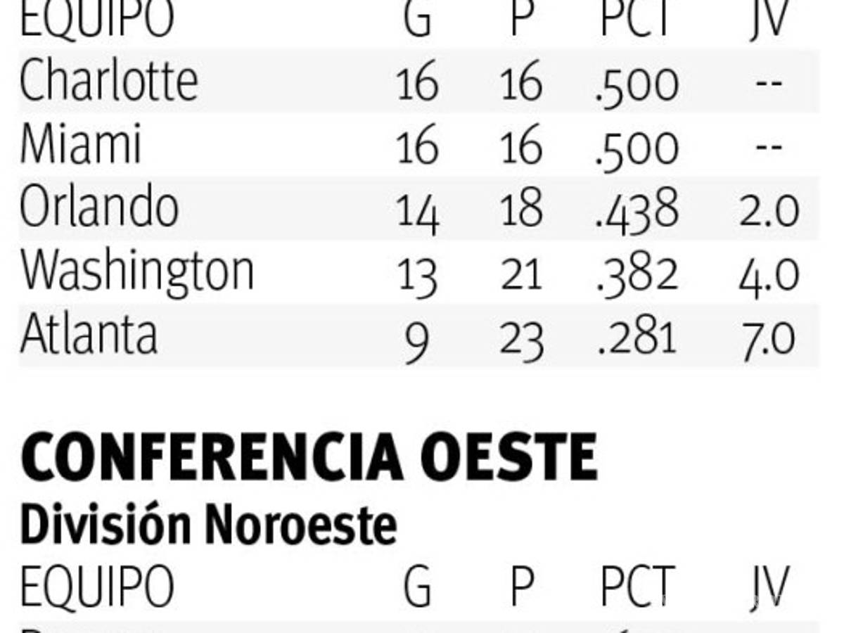 $!Por Atlanta habla la experiencia