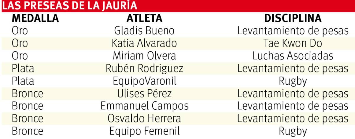 $!Termina Universiada, Lobos superó uu cosecha