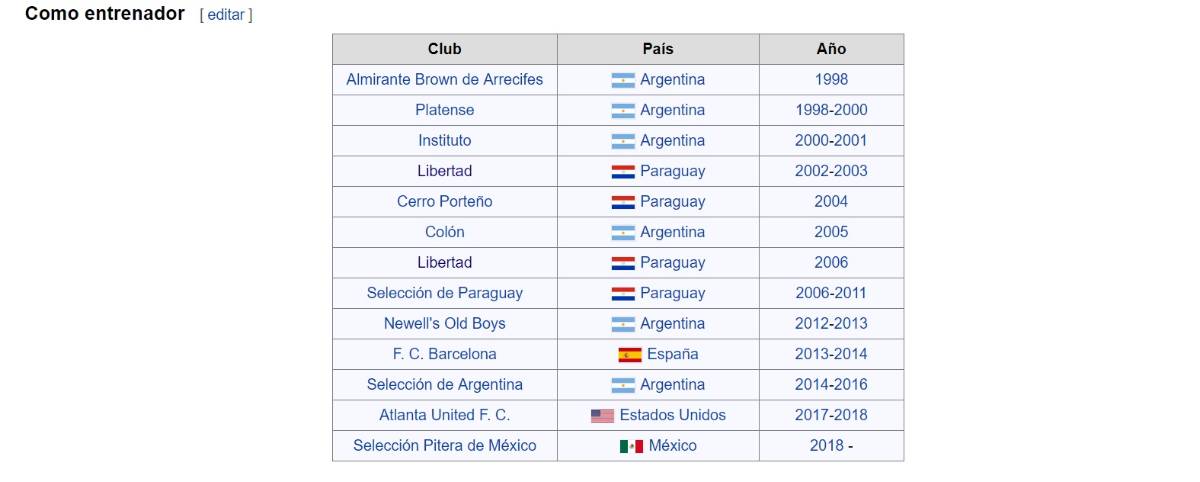 $!Comienza el trolleo, ponen a 'Tata' Martino como el nuevo DT de la 'Selección Pitera de México' en Wikipedia