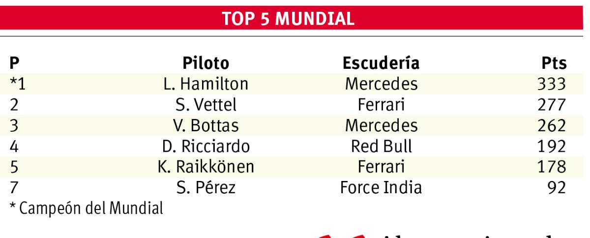 $!¡Hamilton, conquistador de México!