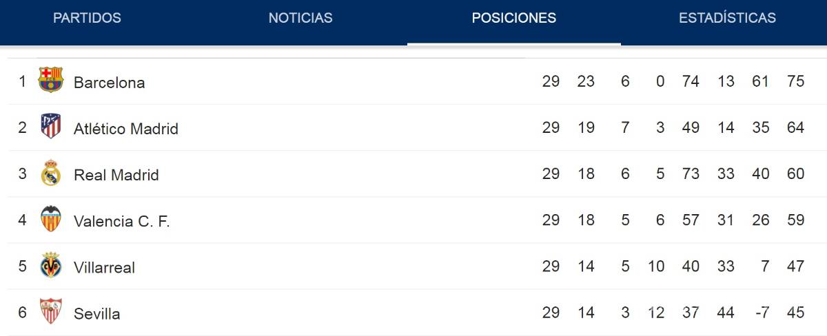 $!¡Póker de Cristiano Ronaldo y gana el Madrid!