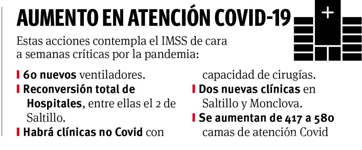 $!Reconvierten Clínica 2 del IMSS en Saltillo ante ola de COVID-19