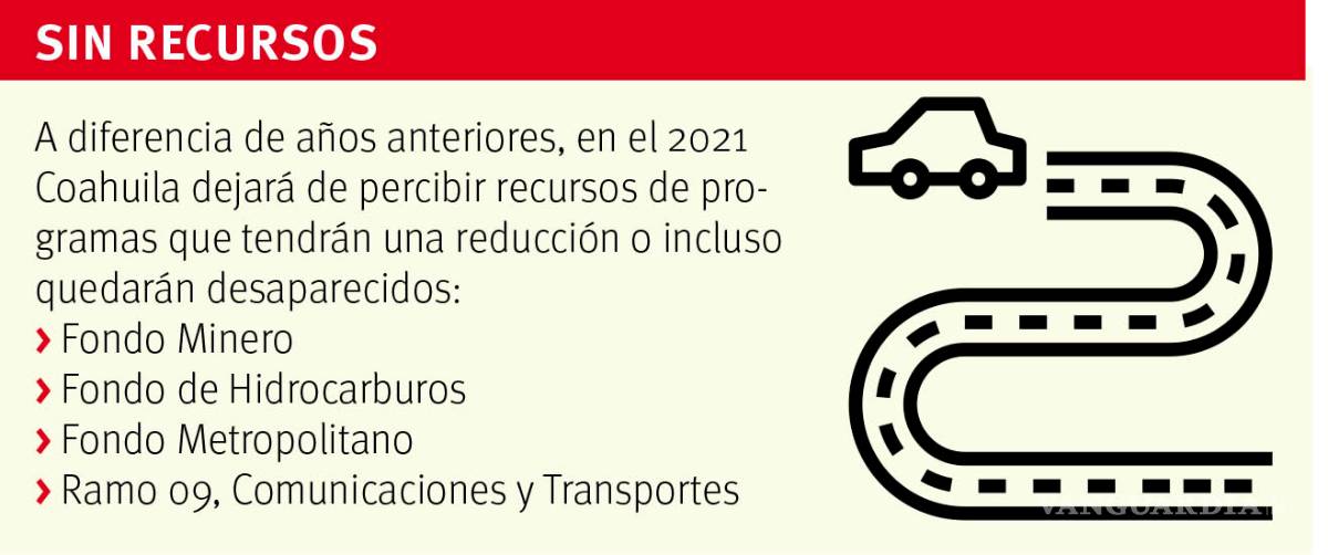 $!Sufren golpe de 2 mmdp proyectos carreteros de Coahuila ante reducciones presupuestales