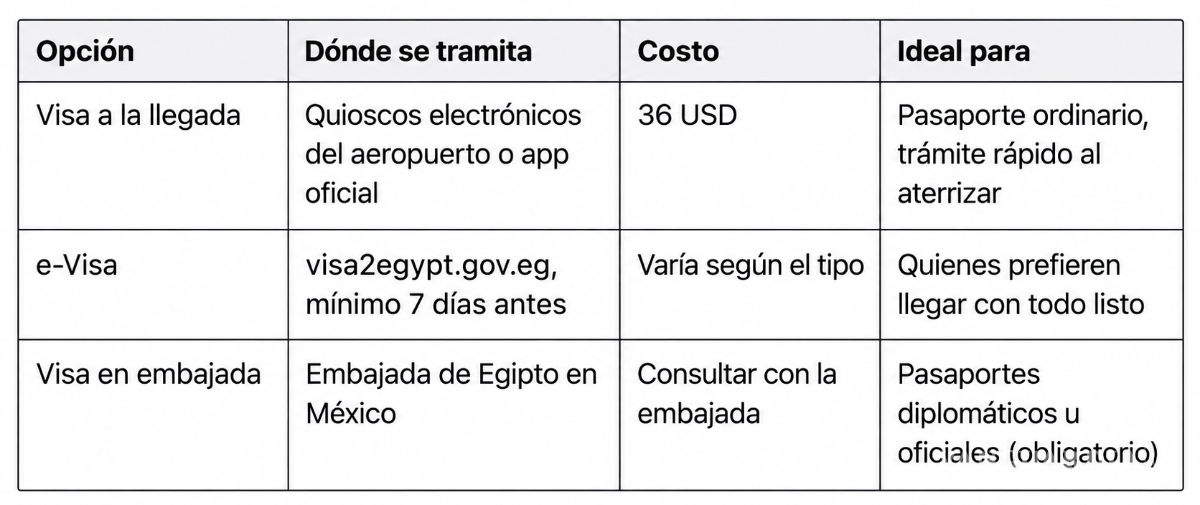 $!Requisitos para mexicanos que viajan a Egipto