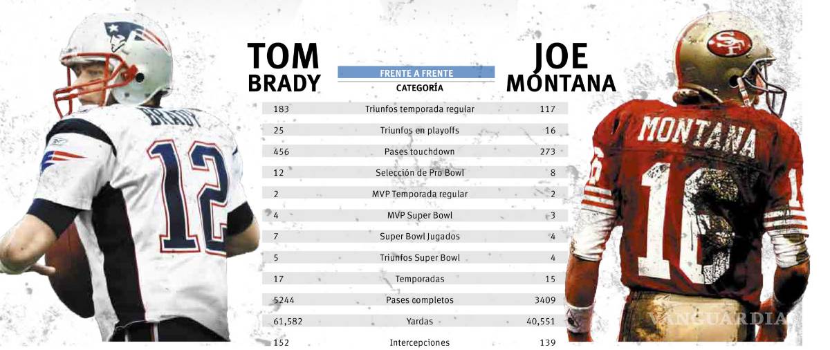 $!¿Brady el más grande? el eterno debate