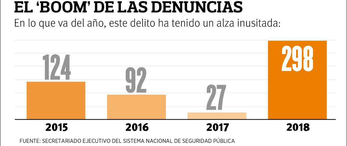 $!Se disparan hasta mil por ciento las investigaciones a funcionarios en Coahuila por corrupción