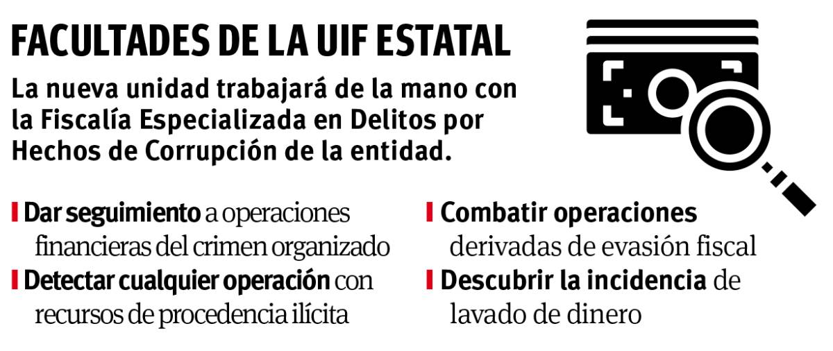 $!Combatirá Estado lavado de dinero con Unidad de Inteligencia Financiera de Coahuila