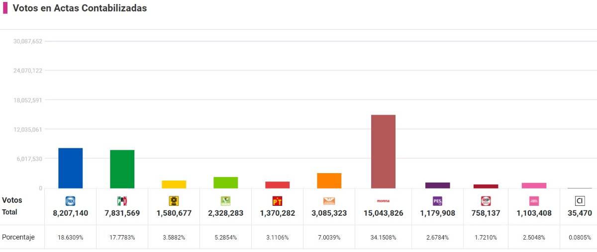 $!¿Hola y adiós?, perderían registro PES, RSP y Fuerza por México