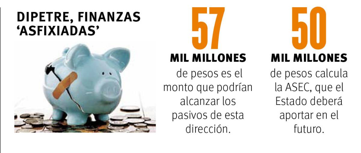 $!'Sobrevive’ DIPETRE con 60 MDP al mes, aportados de forma ‘extraodinaria’ por Gobierno de Coahuila