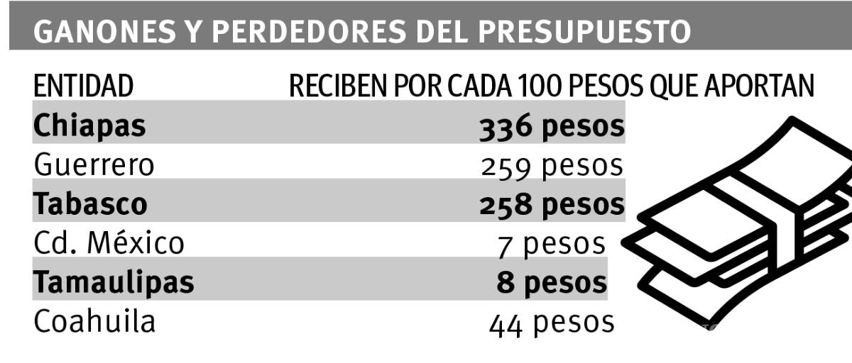 $!Hay necesidad de modificar Pacto Fiscal: Legisladores de Coahuila