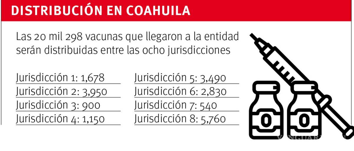 $!Arranca vacunación de adultos mayores: llegan más de 20 mil dosis a Coahuila