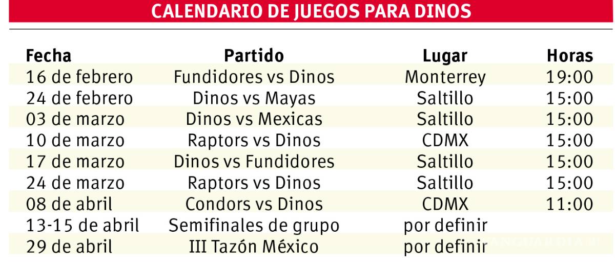 $!Dinos afina su base rumbo al 2018
