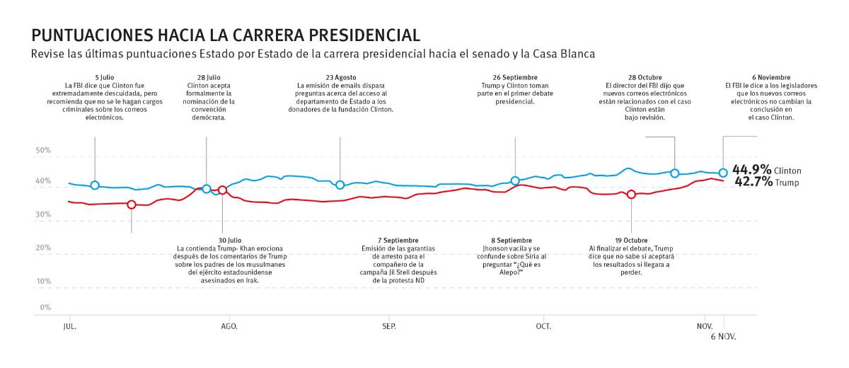 $!Donald Trump: La ‘amenaza’ triunfó
