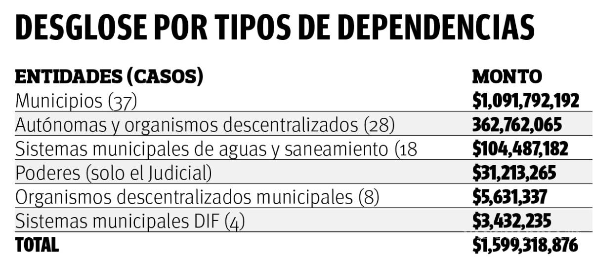 $!Proveedores ilegales ganaron 1,599 mdp durante 2017: ASE