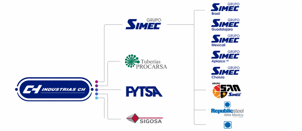 $!Industrias CH es la matriz de Grupo Simec, plataforma de expansión siderúrgica vinculada a la fortuna de Rufino Vigil González.