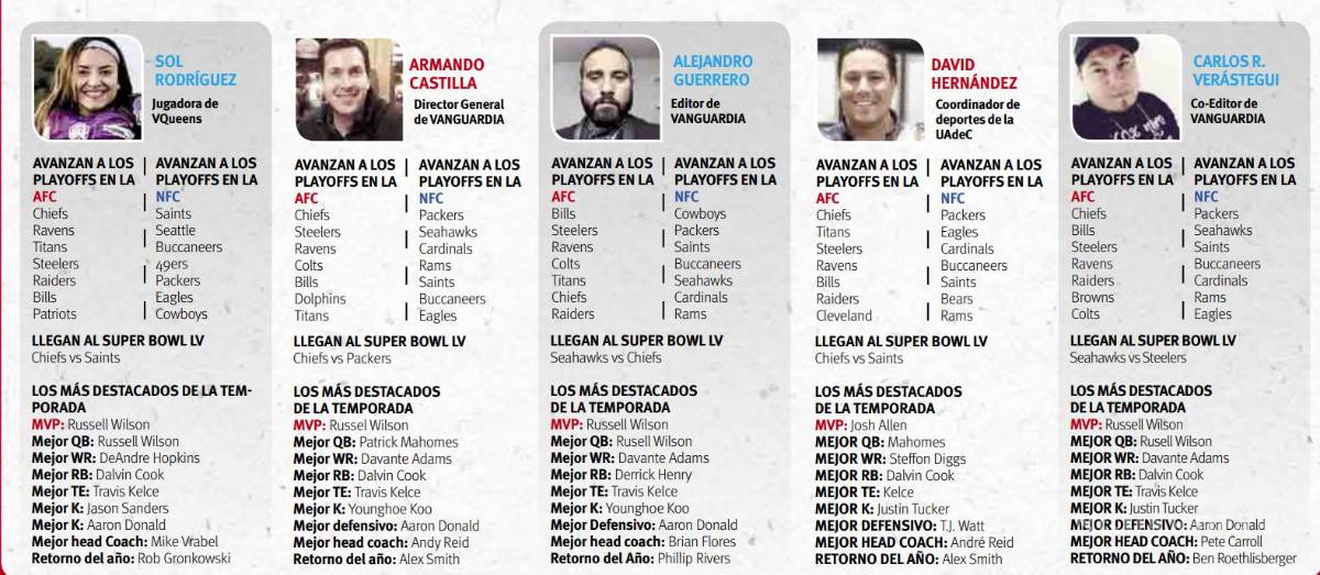 $!Dan ‘Maestros del Fantasy’ pronósticos para la postemporada