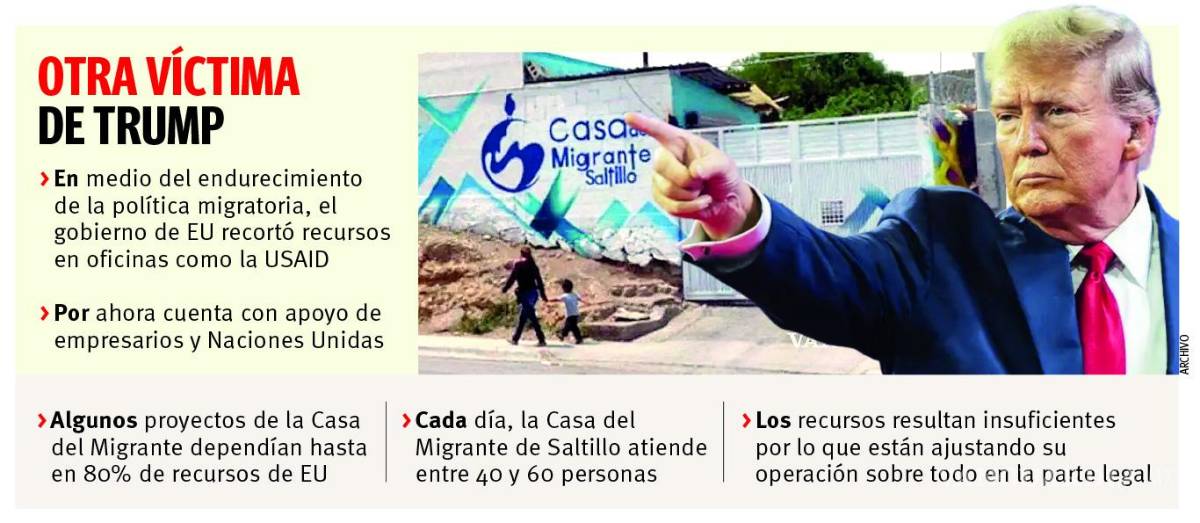 $!Saltillo: Casa del Migrante busca nuevas fuentes de financiamiento tras recorte de fondos internacionales