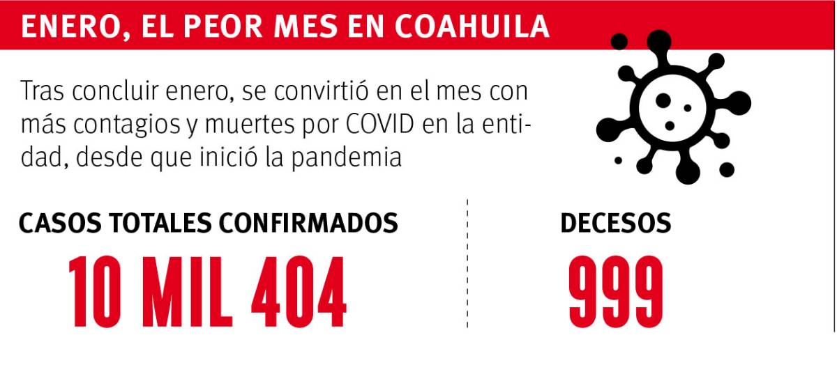 $!Se ha dado en reuniones 65% de casos de COVID-19 en Coahuila, revelan entrevistas a personas infectadas
