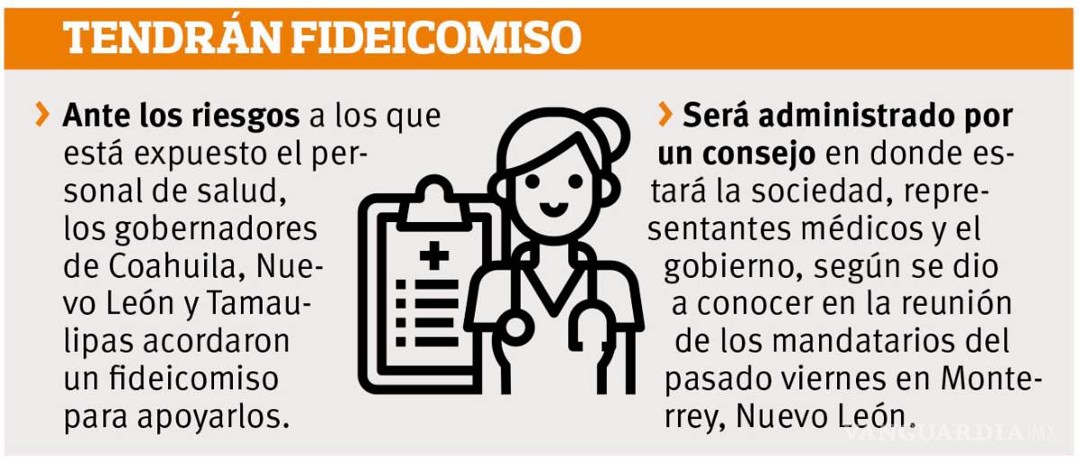 $!La enfermería en tiempos de COVID-19: De riesgo y mal pagada