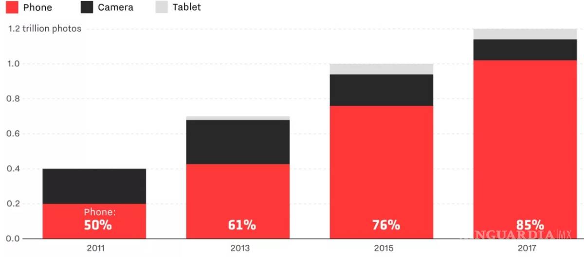$!Hace diez años el 'iphone' cambió el mundo