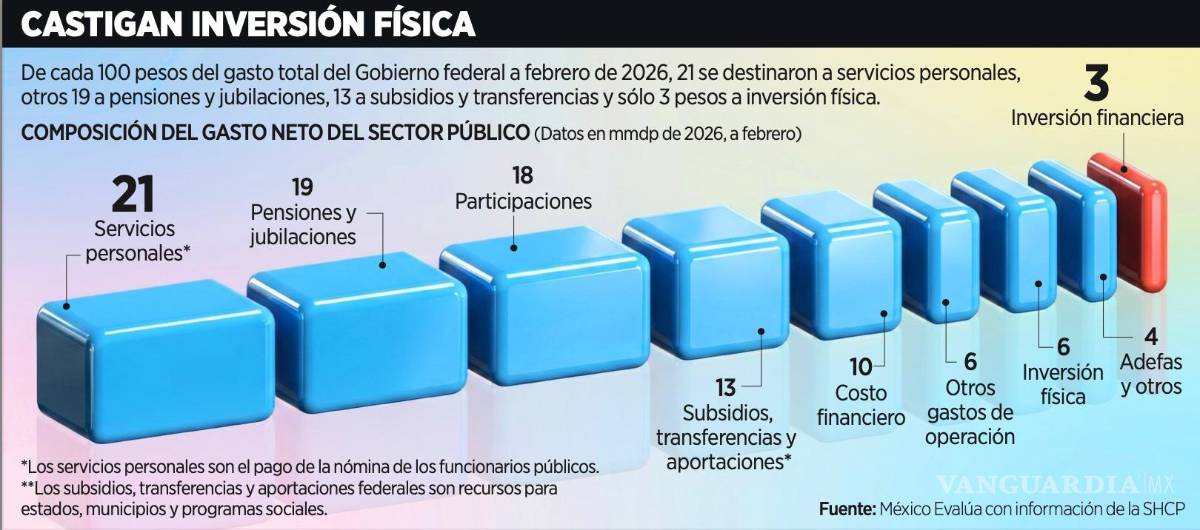 $!Pega a Pemex paros, recortes y fallas ante crisis energética