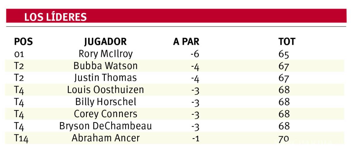 $!World Golf Championship: McIlroy inicia a la cabeza en México
