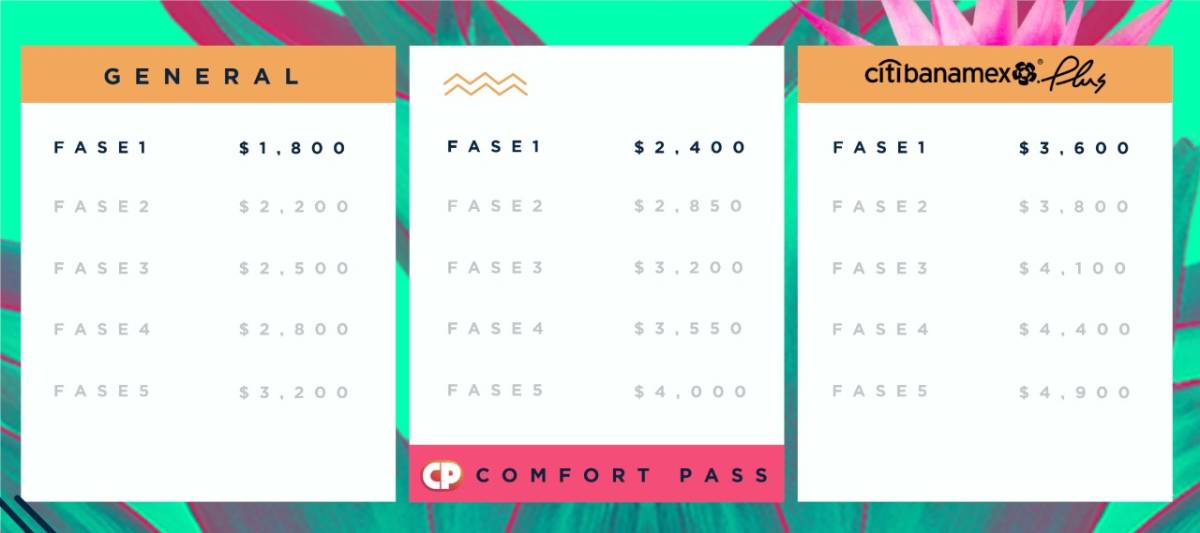 $!The Strokes, Kings of Leon, Blondie y más... Así es el line up del Corona Capital 2020