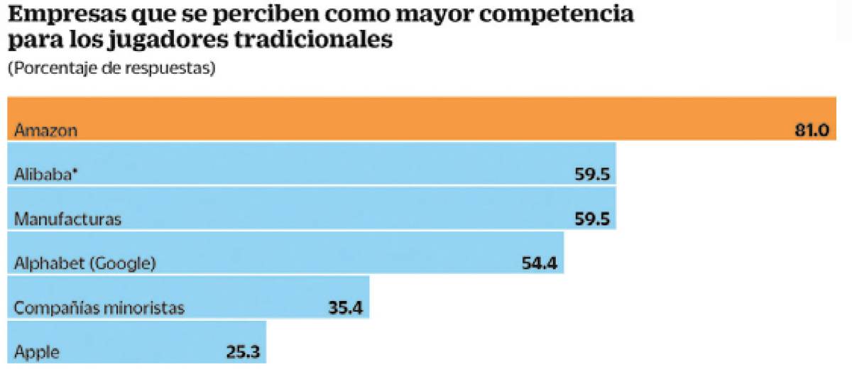 $!En la era digital, llegan seguros a la medida