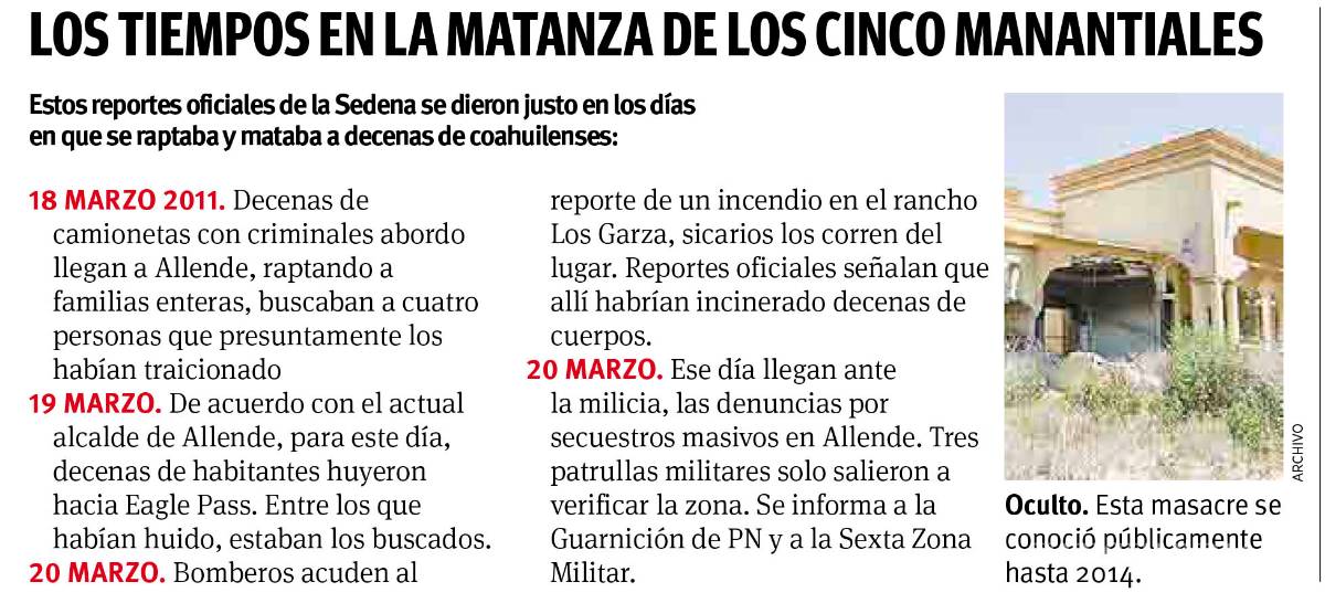 $!Supo el Ejército de masacre en Allende, Coahuila: solo ‘verificó’