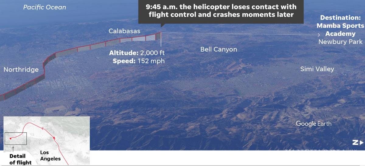 $!¿Por qué el helicóptero de Kobe Bryant volaba en 'condiciones muy aterradoras'?