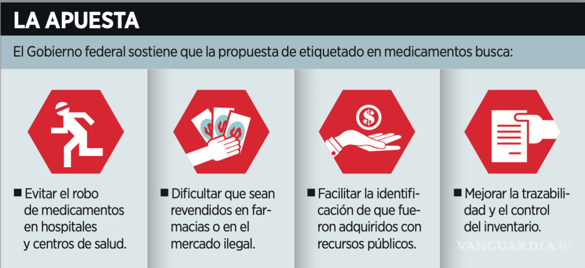 $!Costaría a la industria farmacéutica 10 mil mdp nuevo esquema de etiquetado para medicamentos