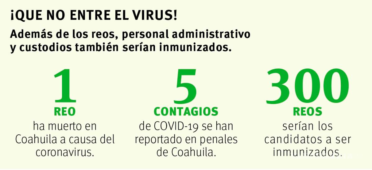 $!Censan para vacunar a la población penitenciaria en Coahuila