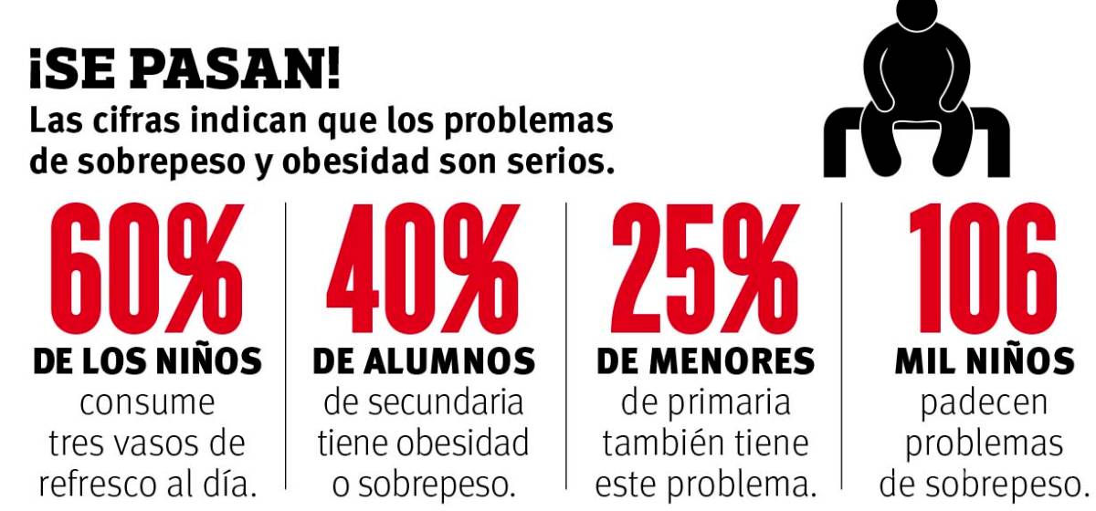 $!Alarman a las autoridades de salud de Coahuila, sobrepeso y obesidad en 70% de los adultos