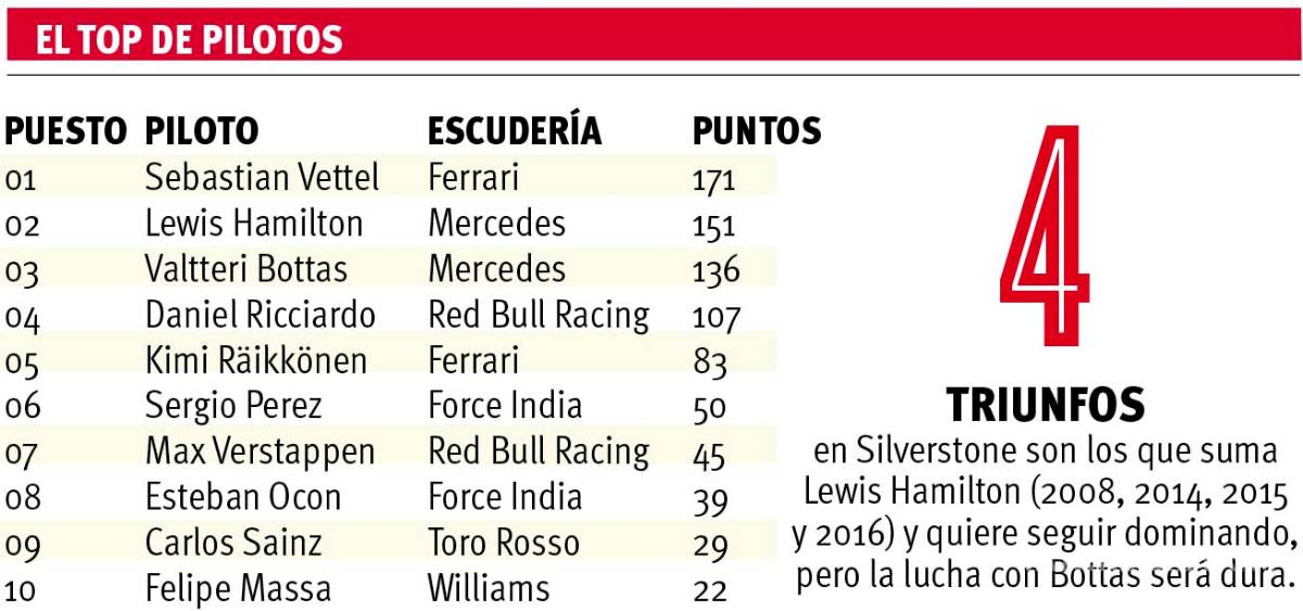 $!Bottas domina en Silverstone sobre Hamilton
