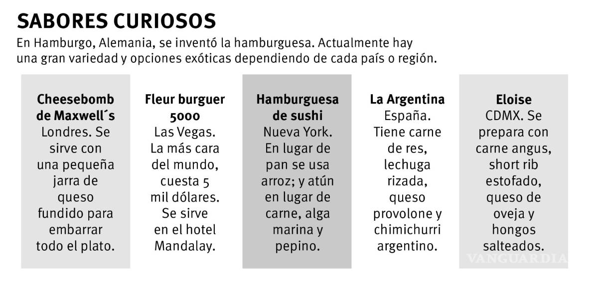 $!Gigantes en guerra: Empresas de fast food