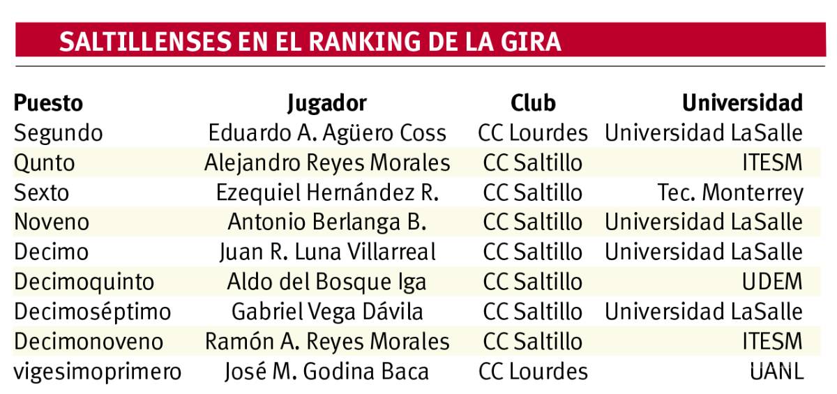 $!Si COVID-19 lo permite, la Gira Universitaria regresaría en mayo