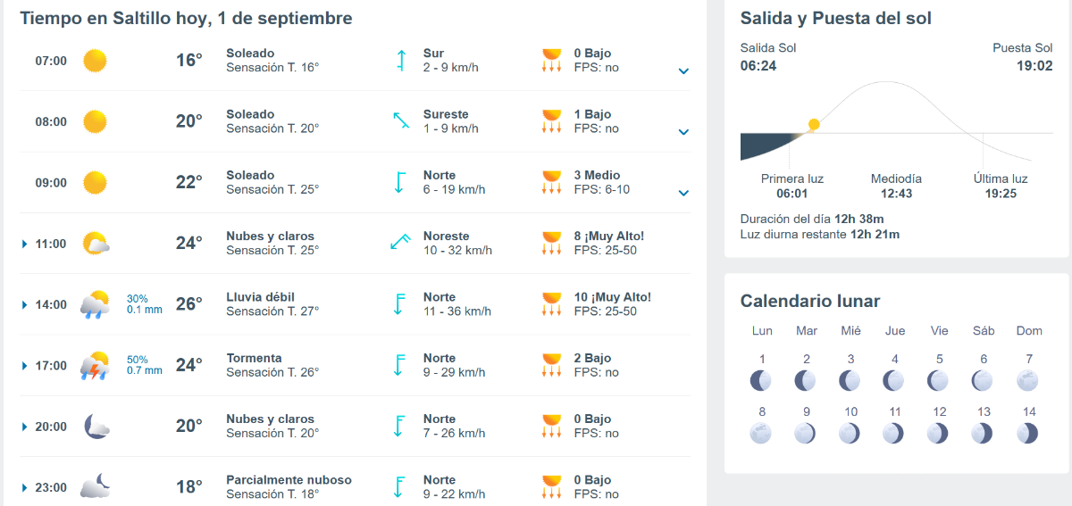 $!Pronóstico del clima en Saltillo este 1 de septiembre