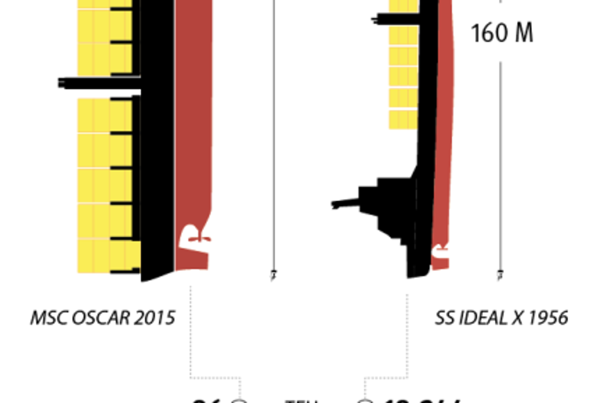Cómo los buques de carga transformaron la economía mundial