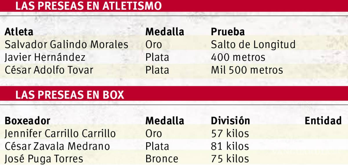 $!Raquetas de oro y bronce en Olimpiada y Nacional Juvenil para Saltillo