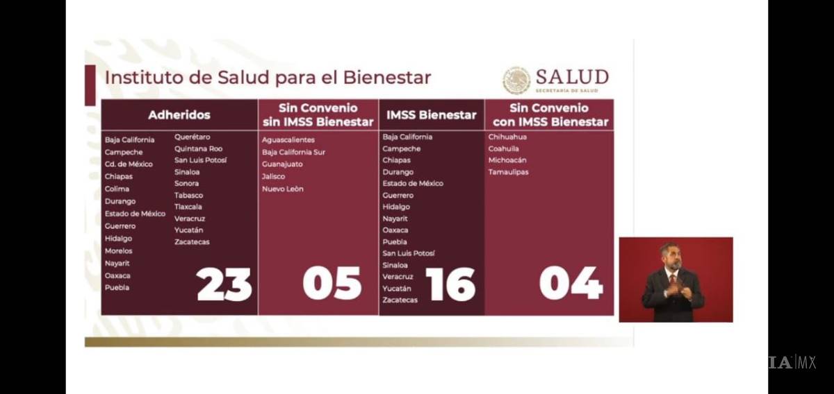 $!De acuerdo con AMLO, estos son los nueve estados (incluido Coahuila) que no se adhirieron al Insabi