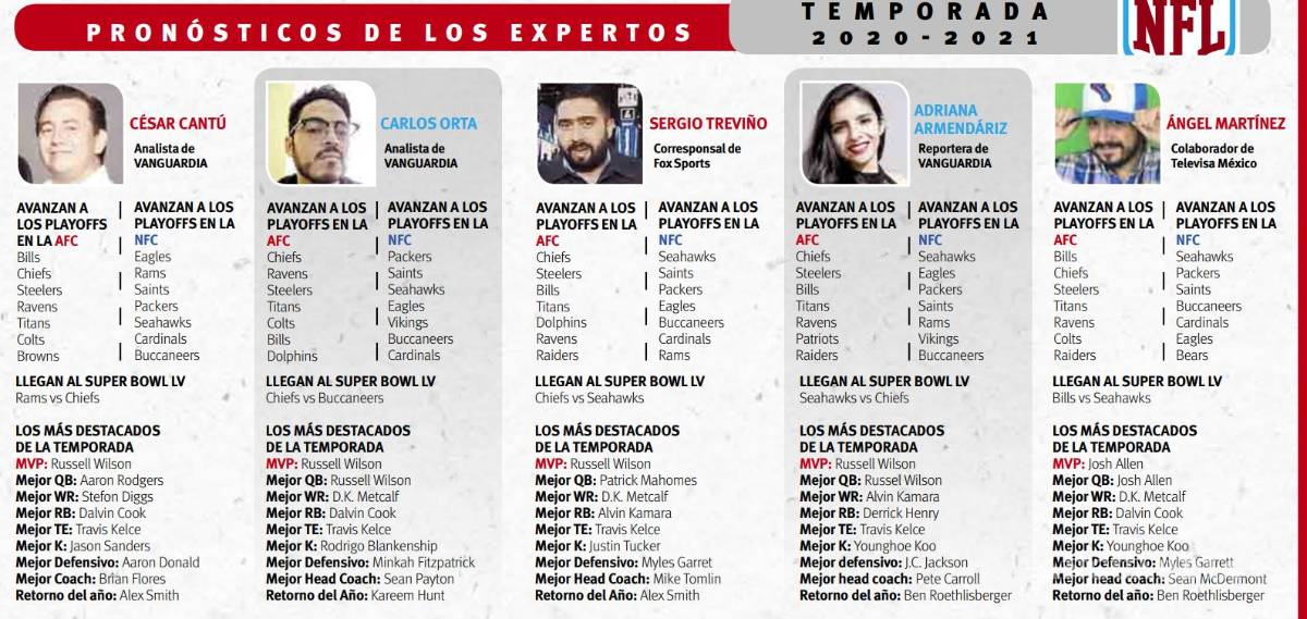 $!Dan ‘Maestros del Fantasy’ pronósticos para la postemporada