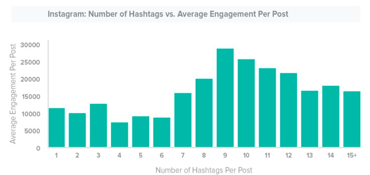 $!¿Realmente sirve de algo usar #hashtags?