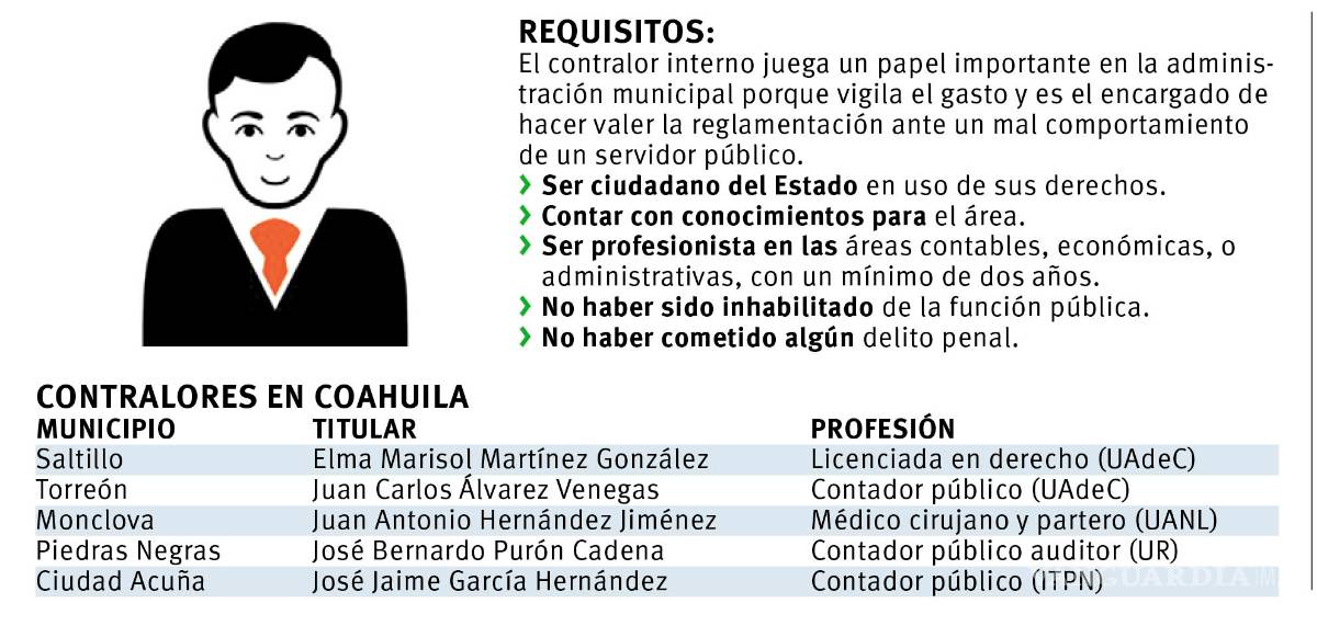 $!En Coahuila el cargo de contralor interno se otorga 'a modo' de los alcaldes
