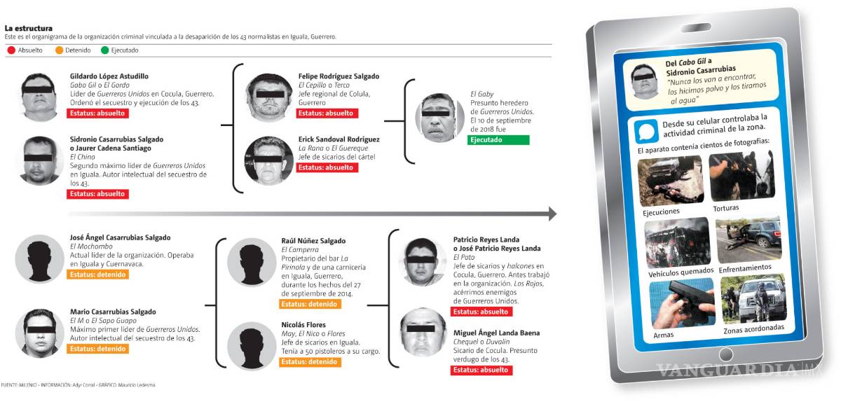 $!Tortura, amputaciones y ejecuciones... esto es lo que contiene el celular de 'El Gil', líder de Guerreros Unidos