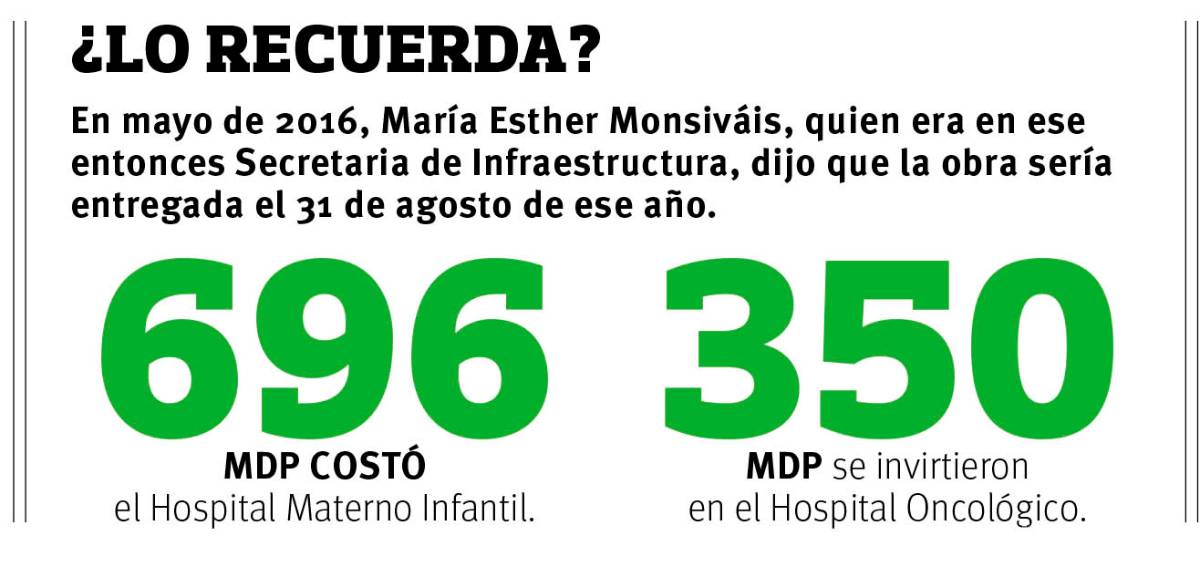 $!Luego de cinco años, aún no están listos los hospitales de Oncología y Materno Infantil, en Saltillo