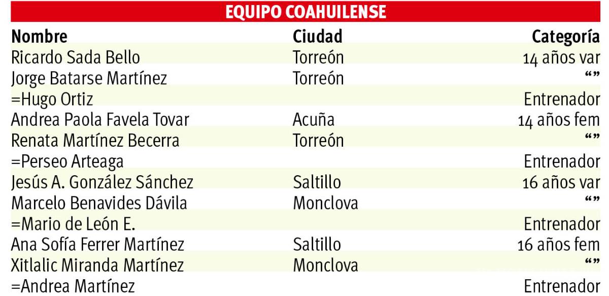 $!En tenis buscan boleto a Juegos Nacionales