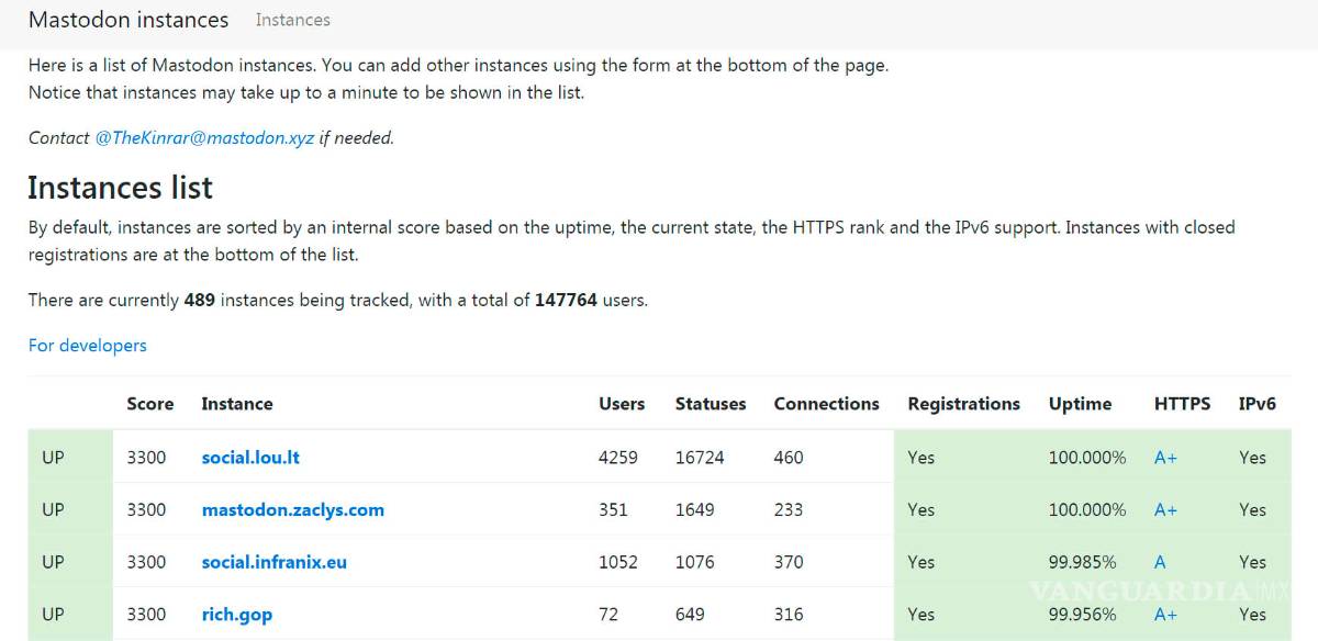 $!¿Cómo puedo empezar a utilizar Mastodon?