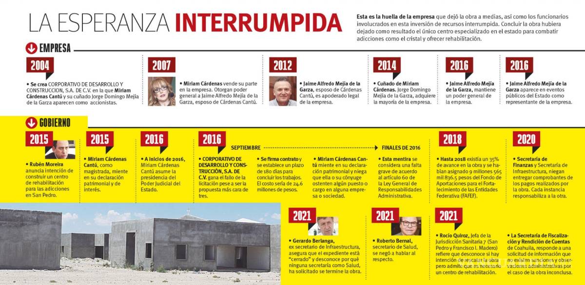 $!La deuda de Coahuila con los atrapados en el cristal