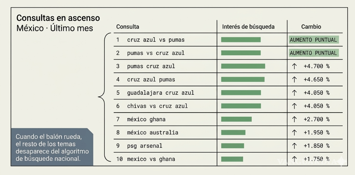 $!Los fifas en épocas de FIFA